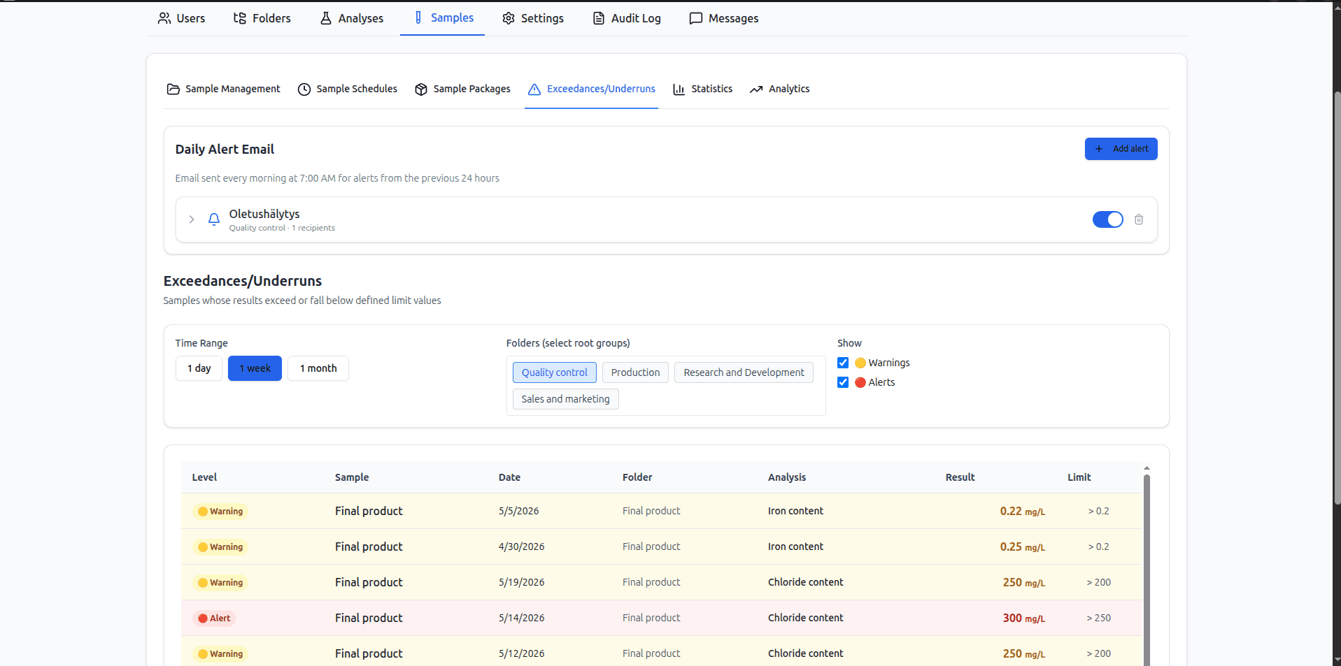Exceedance monitoring